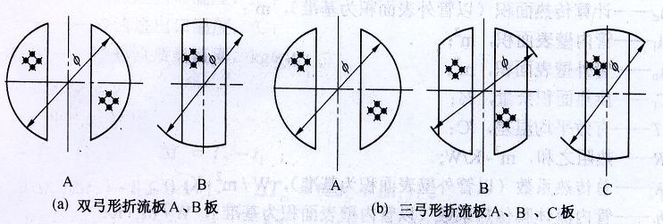 弓形折流板