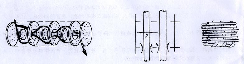 盤(pán)環(huán)型折流板