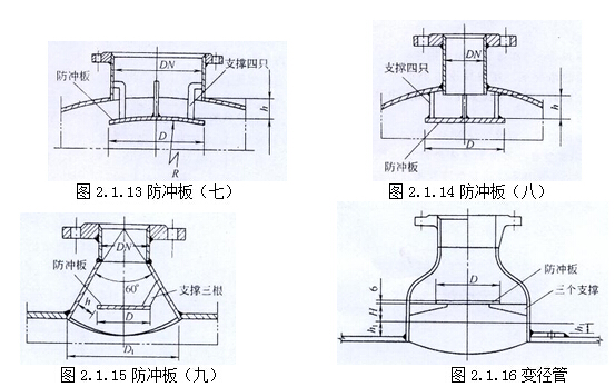 換熱器防沖板