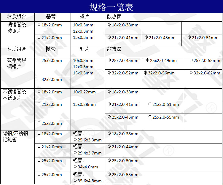 散熱管規(guī)格