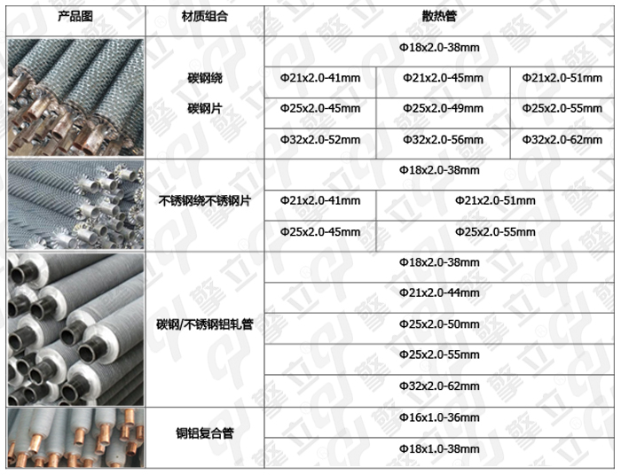 翅片管常用規(guī)格表