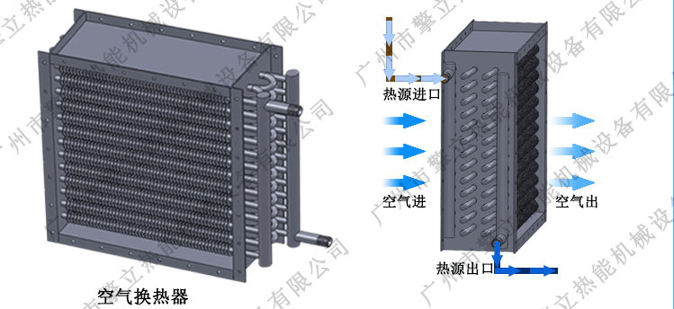 烘房散熱器流程圖