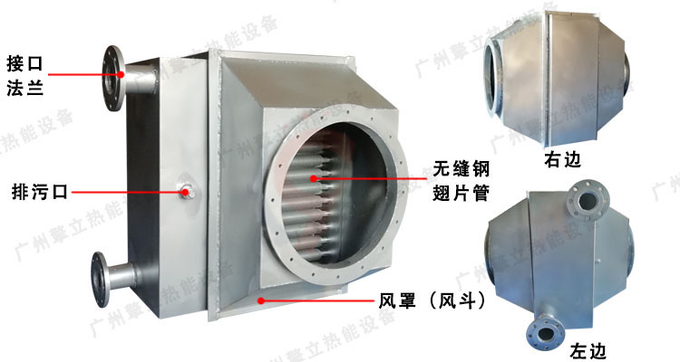 鍋爐冷煙器